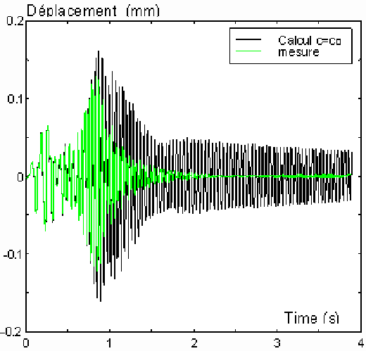 \epsfig{figure=co.eps,height=11cm}