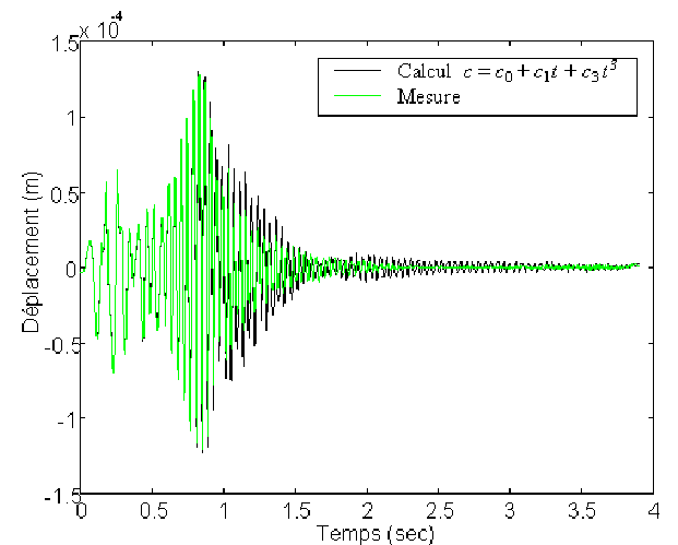 \epsfig{figure=c3.eps,height=11cm}