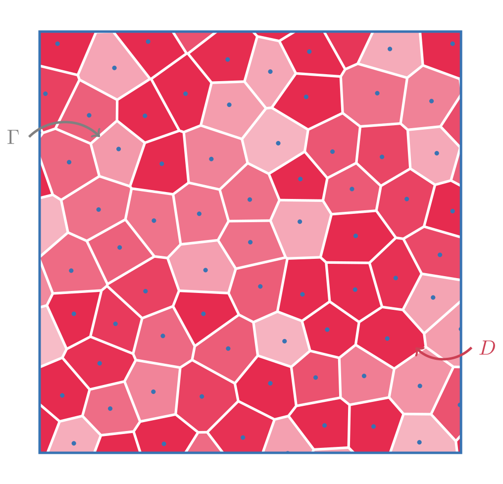 Random cellular cluster based on a hardcore Poisson–Voronoi diagram