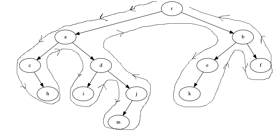 Formation ISN Arbre Binaire