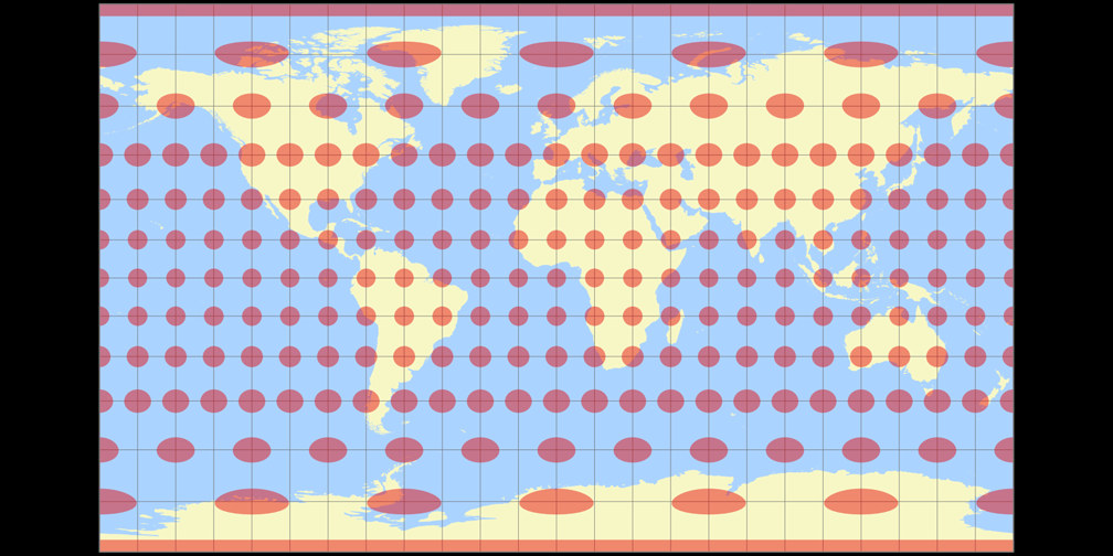 Compact Miller Tissot Indicatrix