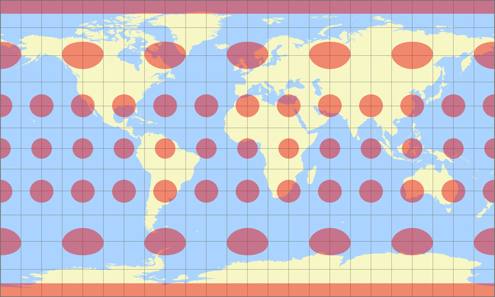 Compact Miller Tissot Indicatrix