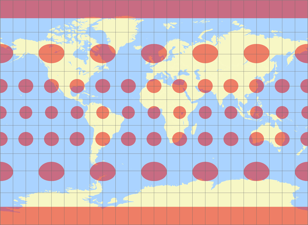 Miller Tissot Indicatrix