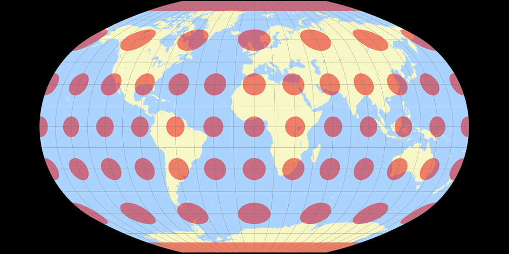 Baranyi III Tissot Indicatrix