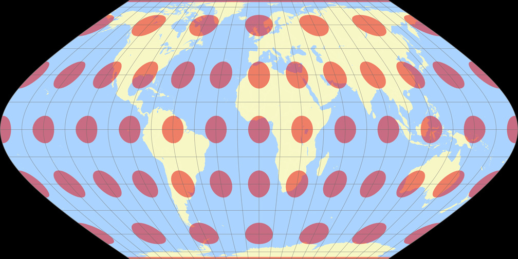 Putnins P′<sub>6</sub> Tissot Indicatrix