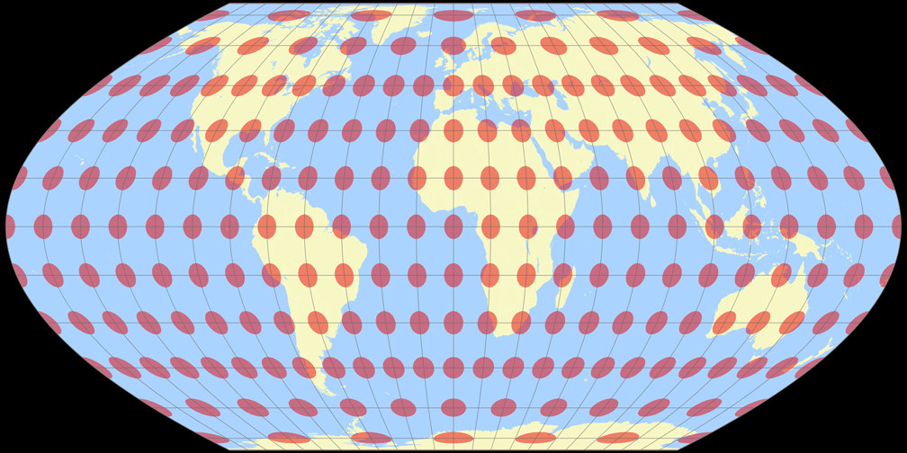 Putnins P′<sub>4</sub> Tissot Indicatrix