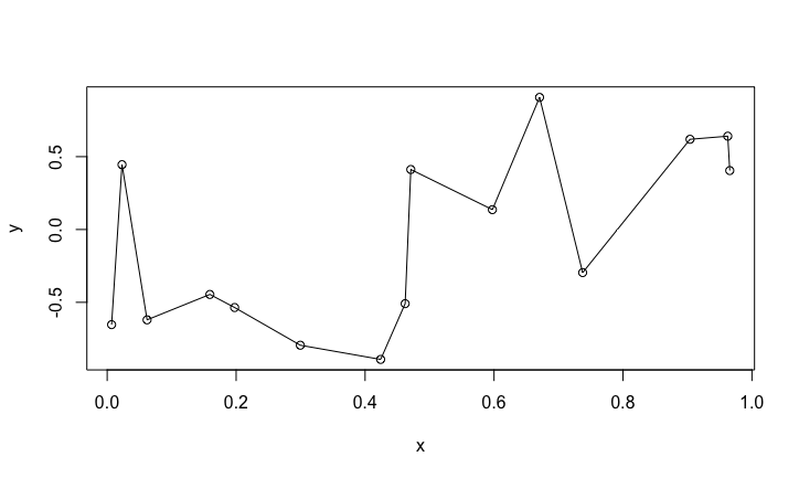 interpolated data