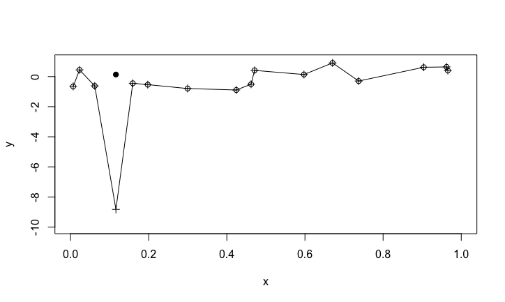 Prediction of a new random data point