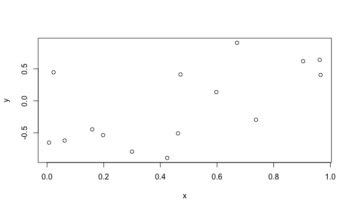 raw data