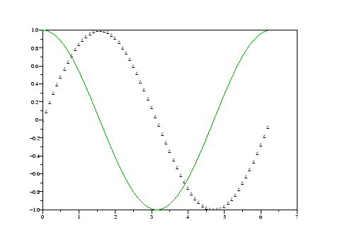 \includegraphics[clip=false,scale=0.5,angle=0]{plot2d_style.eps}