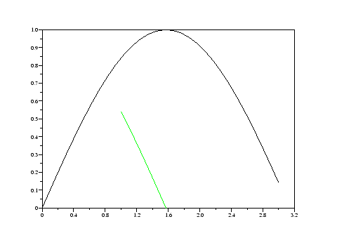 \includegraphics[clip=false,scale=0.5,angle=0]{plot2dstrf.eps}