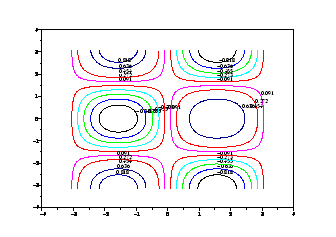 \bgroup\color{black}\includegraphics[clip=false,scale=0.35,angle=0]{contour2d.eps}\egroup