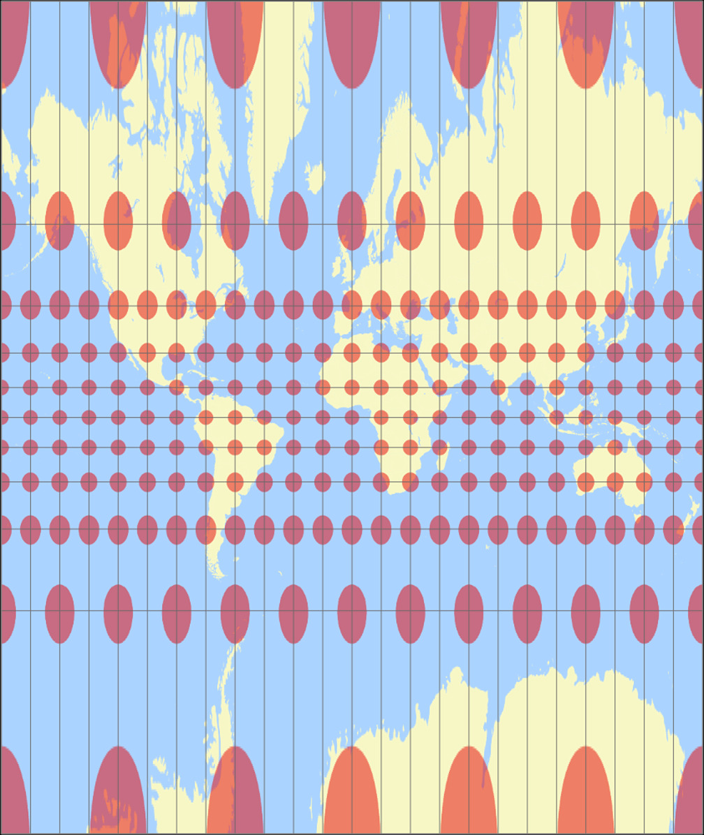 Central Cylindrical Tissot Indicatrix