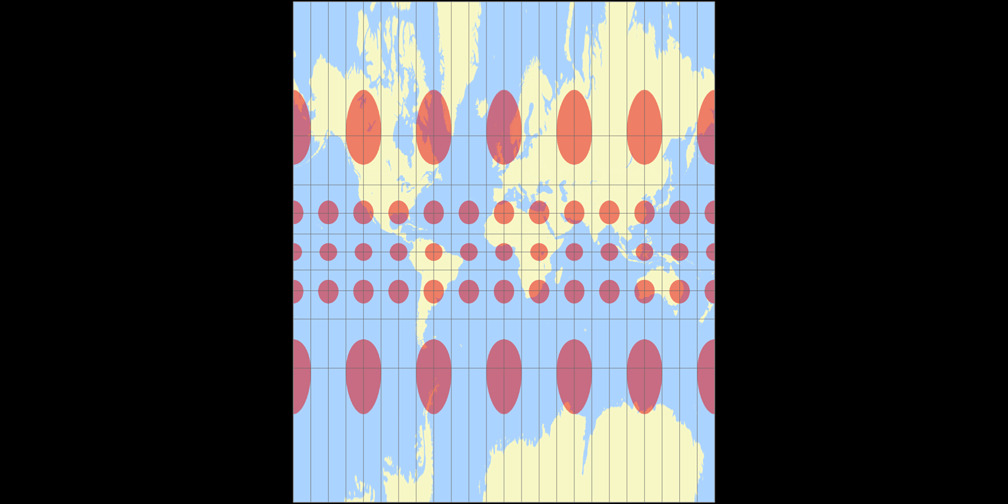 Central Cylindrical Tissot Indicatrix