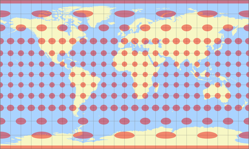 Compact Miller Tissot Indicatrix