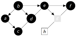 Etape 8