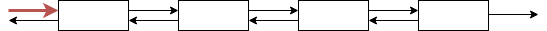Représentation d'une liste doublement chaînée.