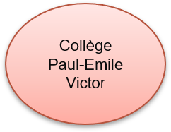 CollegePaulEmileVictor